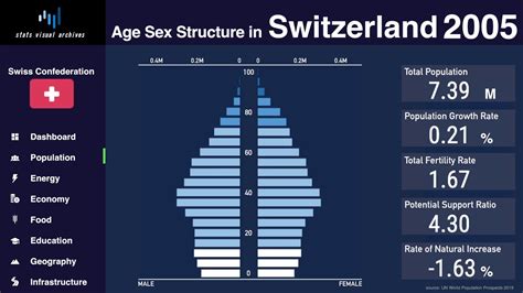 Population of Cities in Switzerland 2024 .